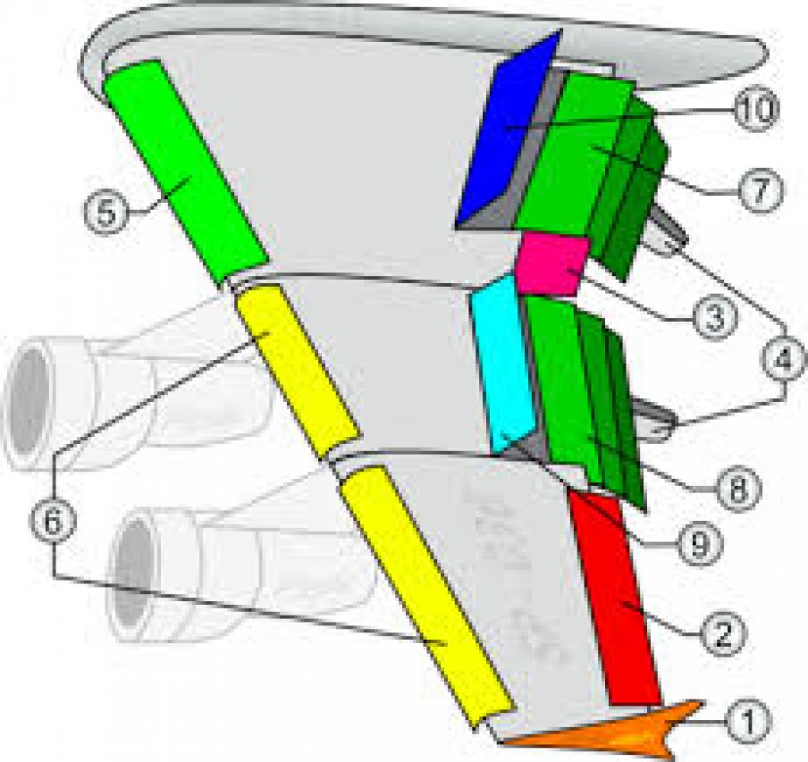 CONTROLES DEL AVION